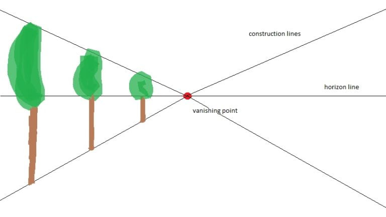 Example of a one-point perspective scheme.